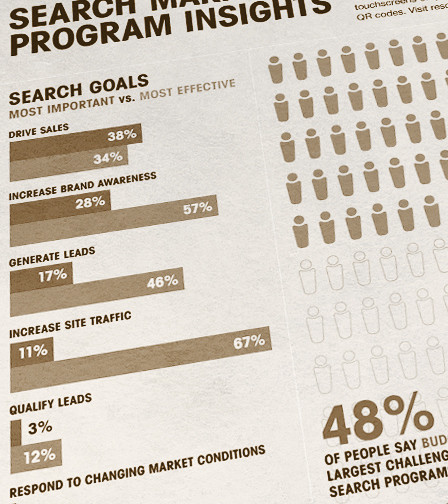 NH Digital Marketing