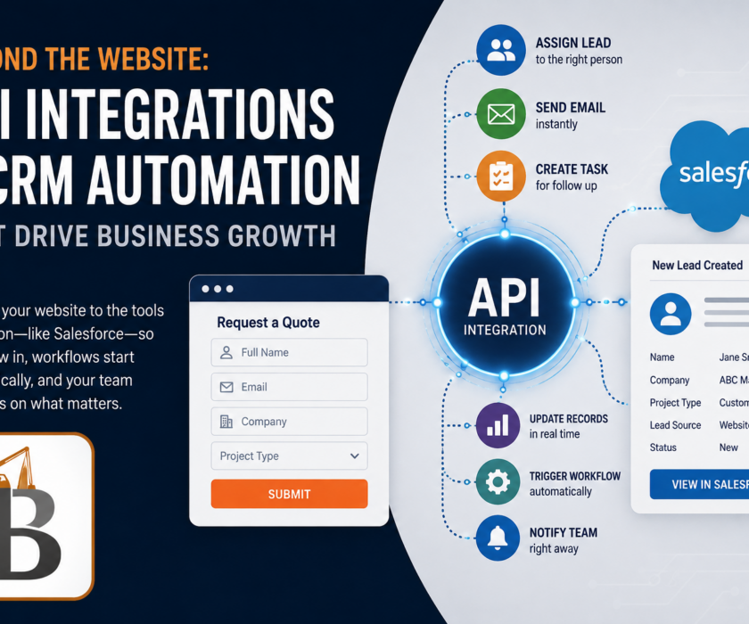 salesforce integration